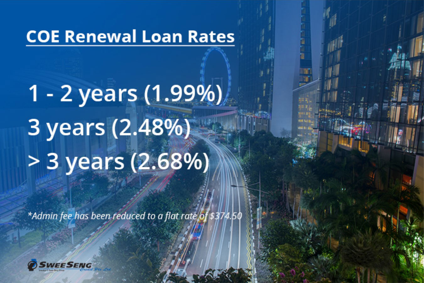 COE Renewal Loan Rates