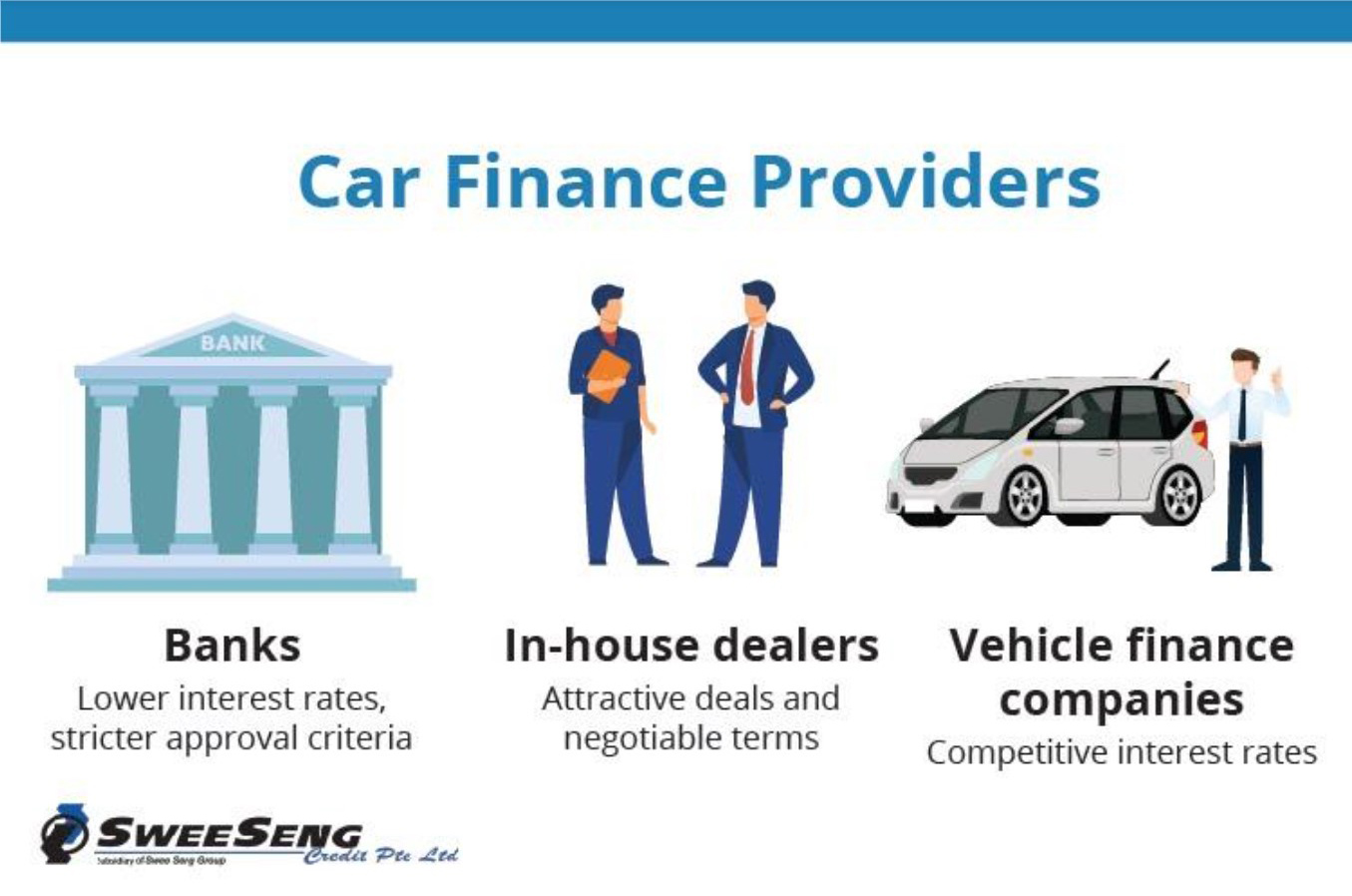 Car Finance Providers